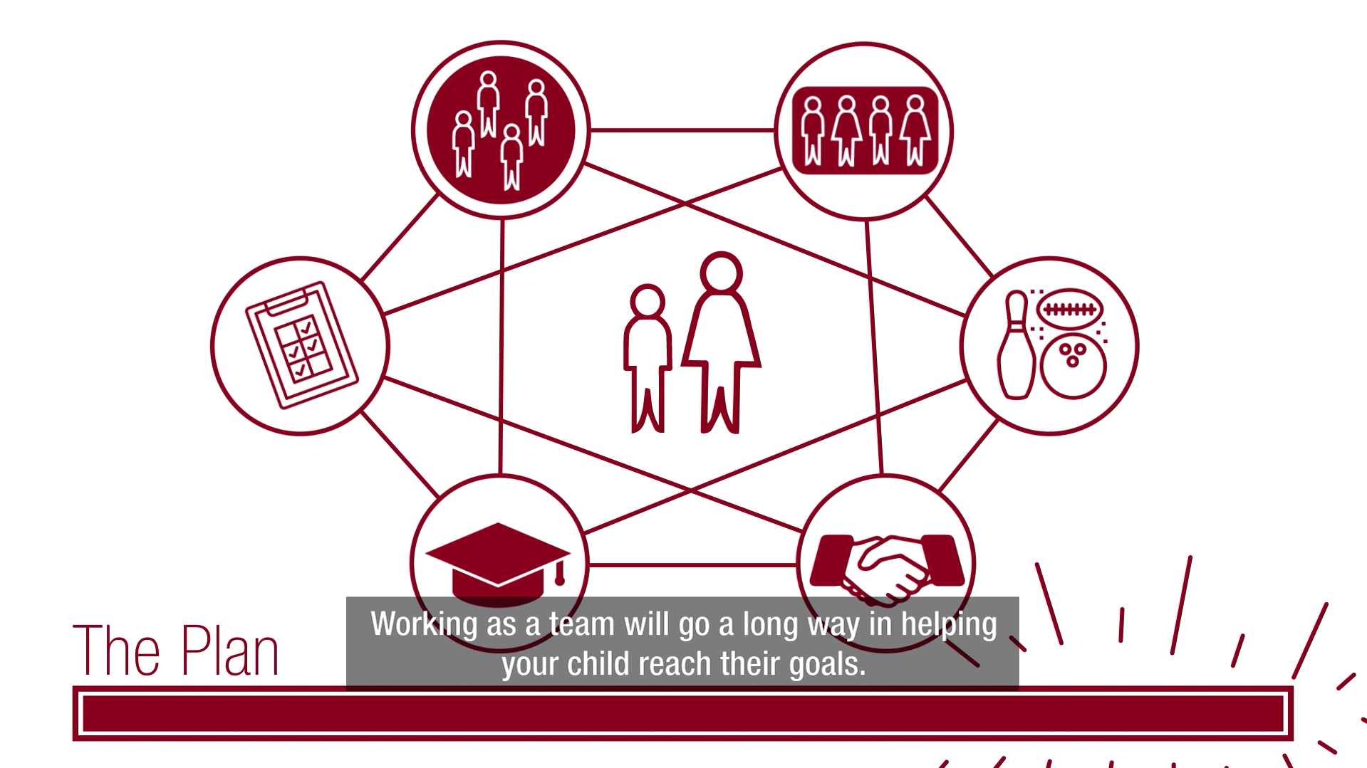 screen shot of a image from the video of many circles all linking together with a line. each circle has a diagram inside of people, hand shaking or a graduation cap